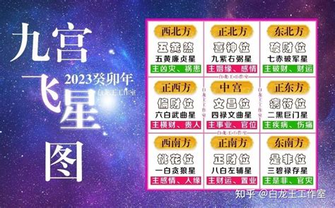 2023年流年飞星|2023癸卯年，九宫飞星图及风水方位吉凶布局